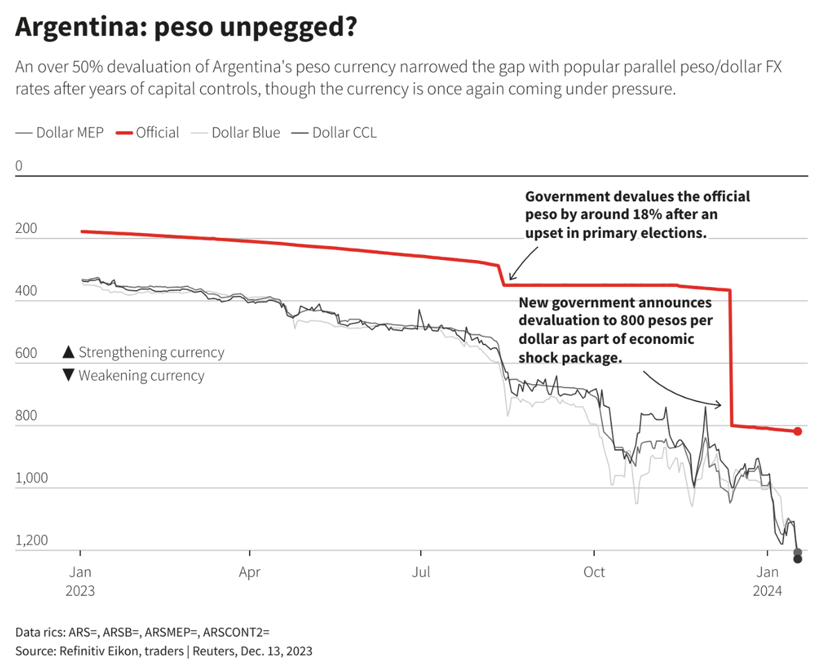 Сегодня в выпуске:  — Кто что продавал/покупал на валютном рынке в декабре — Песо бьет рекорды. Новое дно. — Америка никогда не была расисткой страной. Вот это поворот!-8