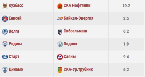 Бенди чемпионат россии таблица