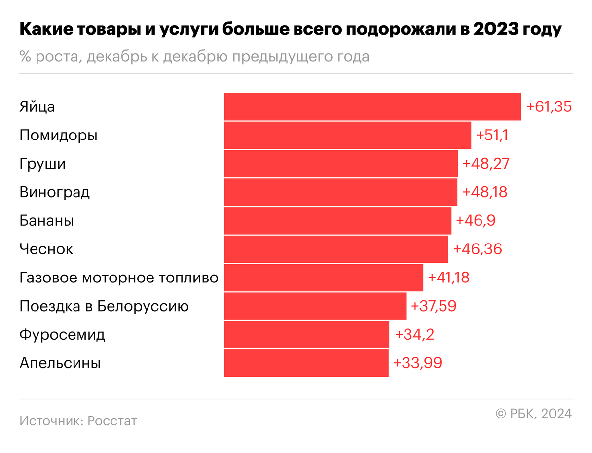 Сколько население в дагестане 2023