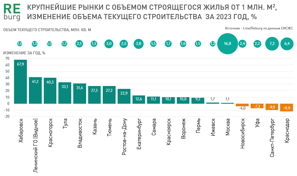 Данные ЕИСЖС