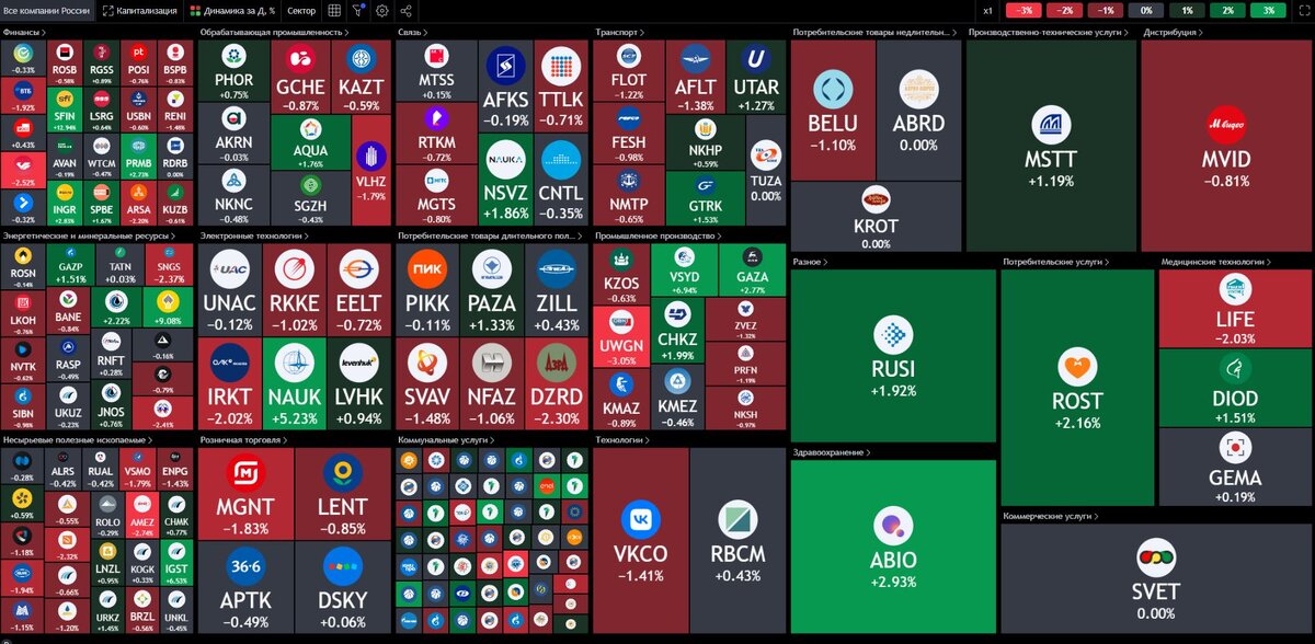 Тепловая карта российского рынка на 19.01.2024 (Началась небольшая коррекция, посмотрим куда она приведёт)