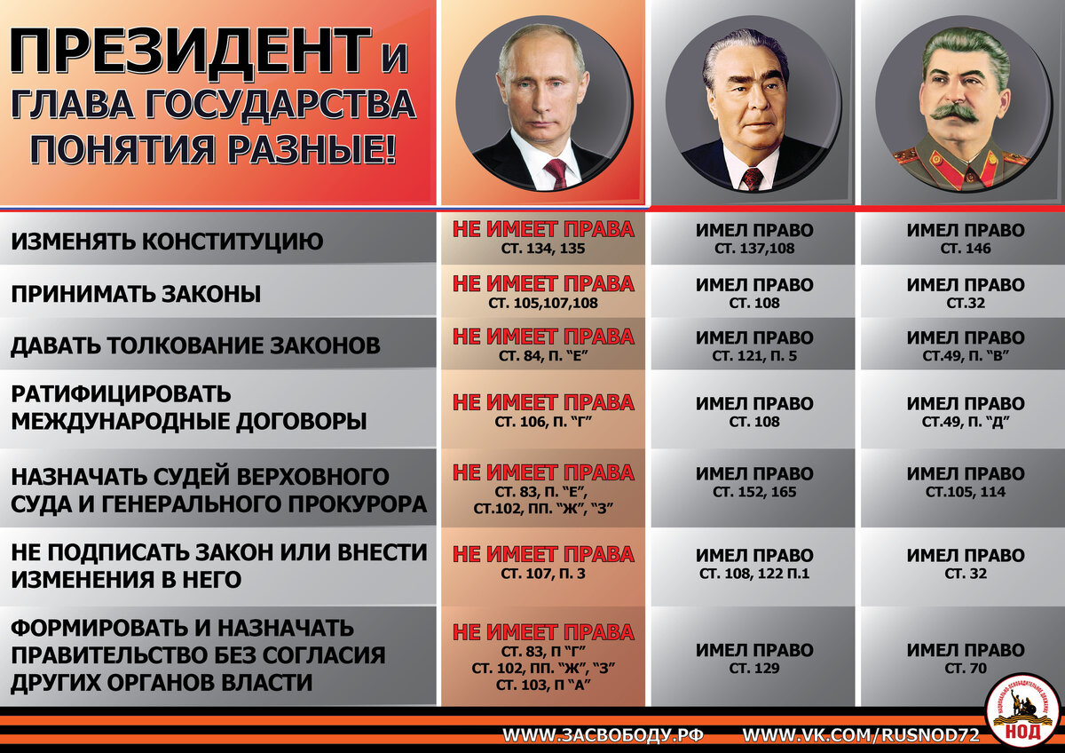 27. Если бы Путин имел хоть какое-то право принимать участие в руководстве ...