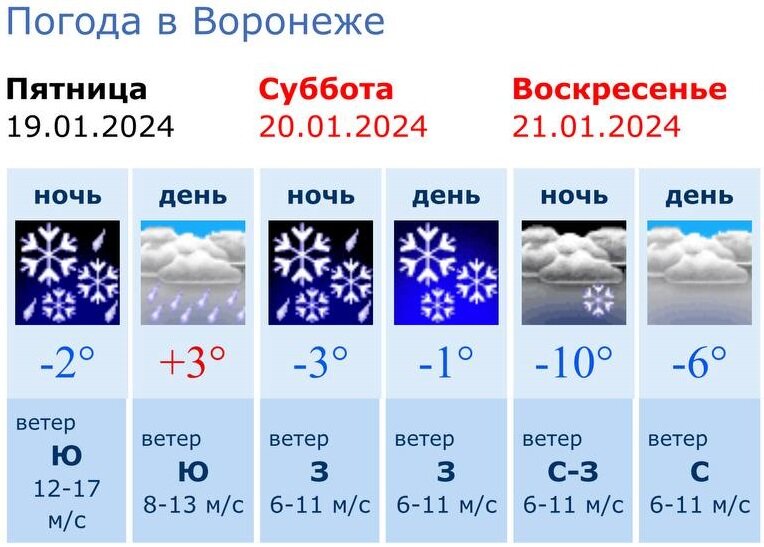 Какой прогноз погоды на 2