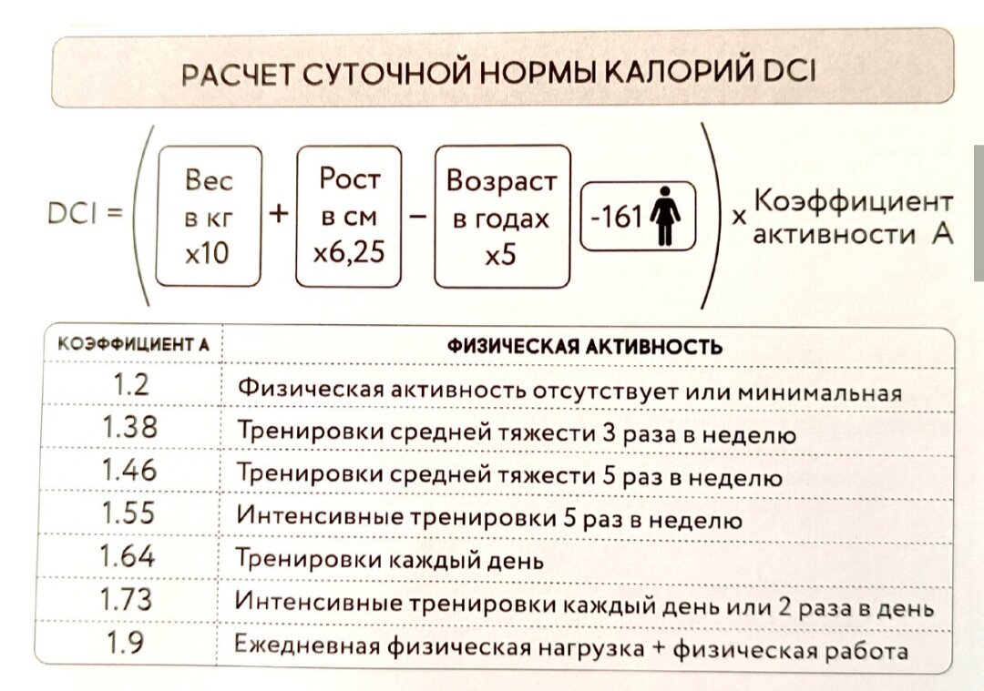 Калькулятор расчета калорий в день для женщины