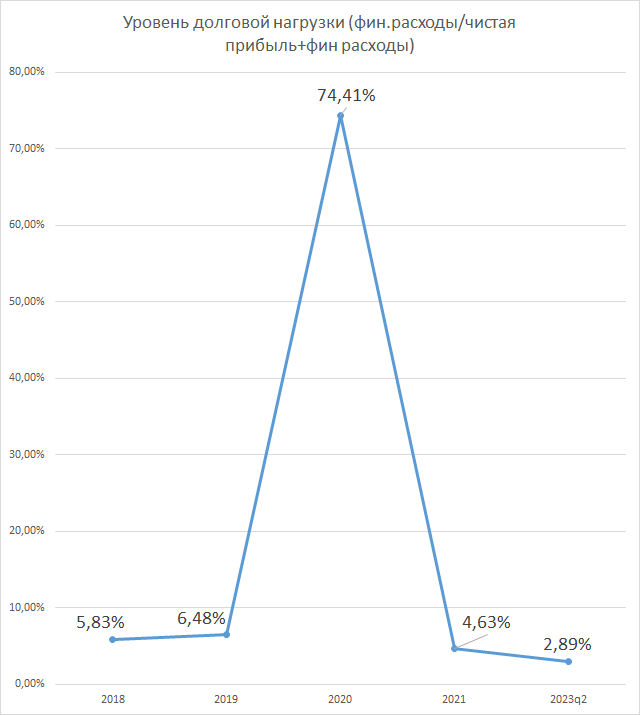 период окупаемости проекта график. показатели расчета эффективности инвестирования проекта. графики коэффициенты калькулятор. график окупаемости бизнес план. графики коэффициенты калькулятор.