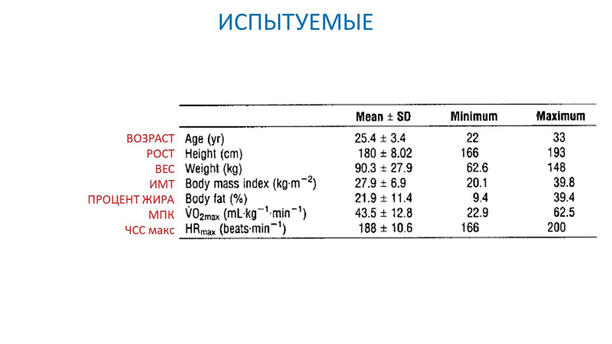 Ускорение метаболизма на 14 часов после тренировки. Научный эксперимент |  Василий Волков | Дзен