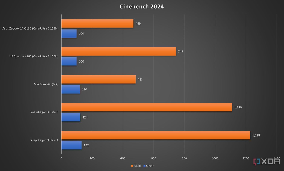 Тест процессоров ryzen