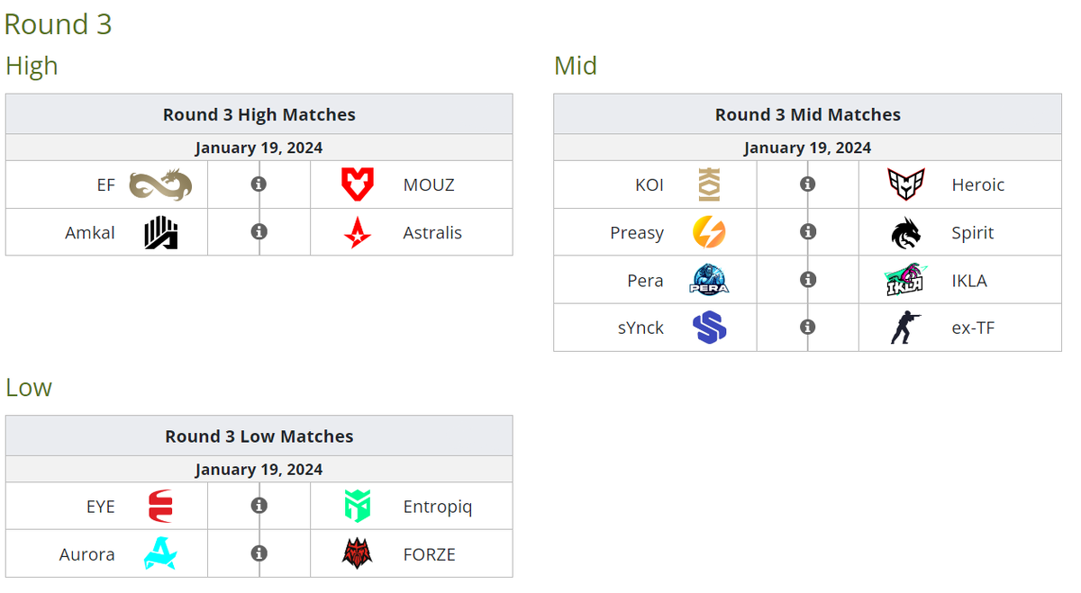     Сетка PGL Major Copenhagen 2024: European Qualifier B