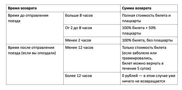 При возврате за каждое место взимается сбор 2 рубля 60 копеек (с 1 января 2023 года).