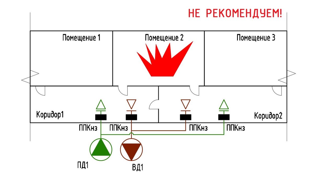 Противодымная вентиляция коридоров. Горящее помещение сообщается с двумя  коридорами | ОВиК project | Дзен