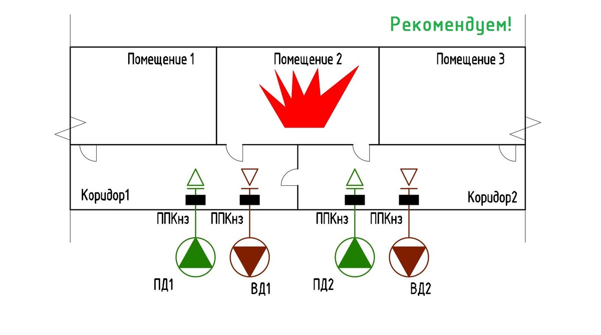 Противодымная вентиляция коридоров. Горящее помещение сообщается с двумя  коридорами | ОВиК project | Дзен