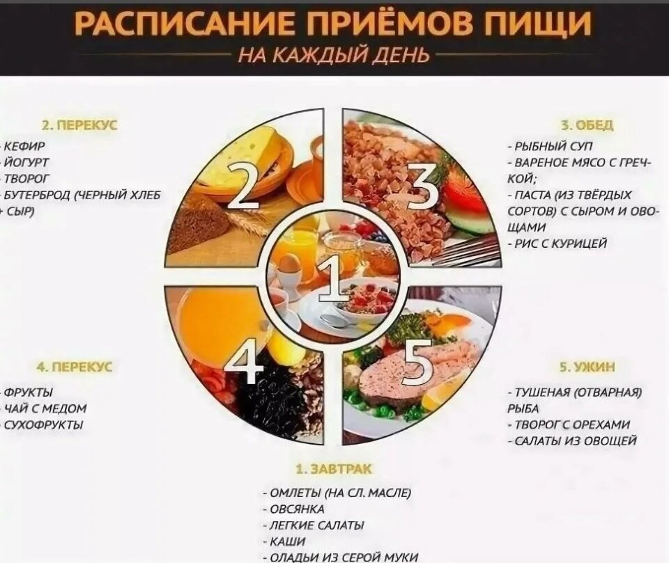 Меню при атеросклерозе. Меню при атеросклерозе