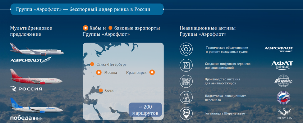 Повышение класса обслуживания аэрофлот за мили