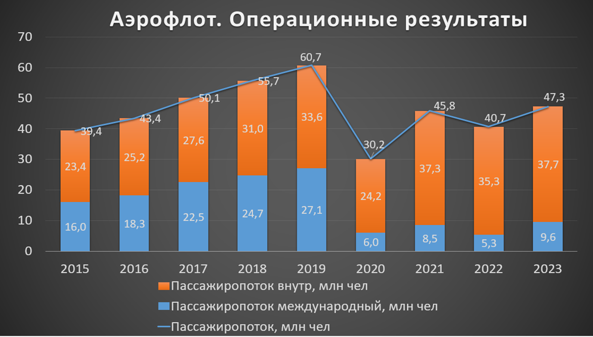Значение 2020 года. Динамика финансовых показателей сбербанка. Значение 2020 года. Диаграмма расходов россии в 2020 году. Значение 2020 года.