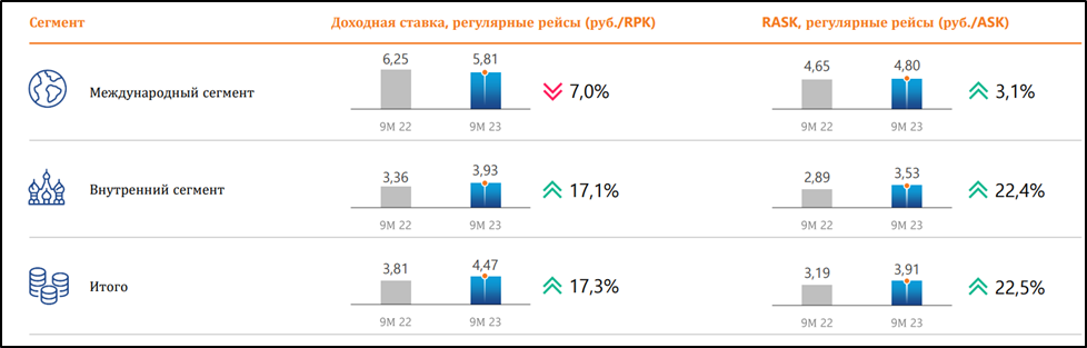 Ценовой сегмент luxury. Люксовый сегмент. Сегменты гостиниц. Azimuth 85. Рентабельность гостиничных услуг в гостинице.