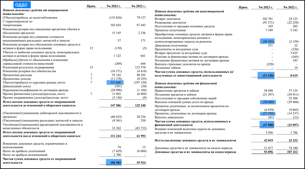 Баланс денежного потока. Расчет денежных поступлений источники финансирования. Денежный поток инвестиционного проекта пример. Денежный поток формула расчета. Денежный поток в балансе.