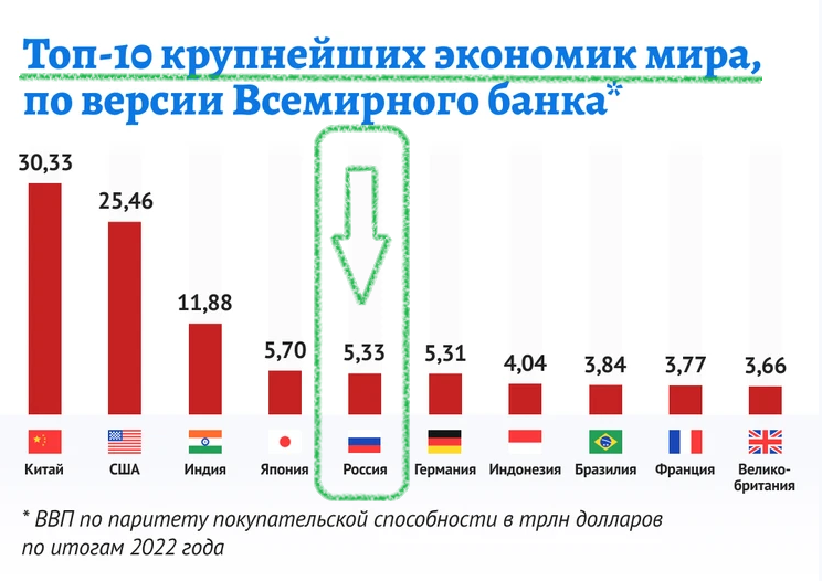 Почему в развитых странах