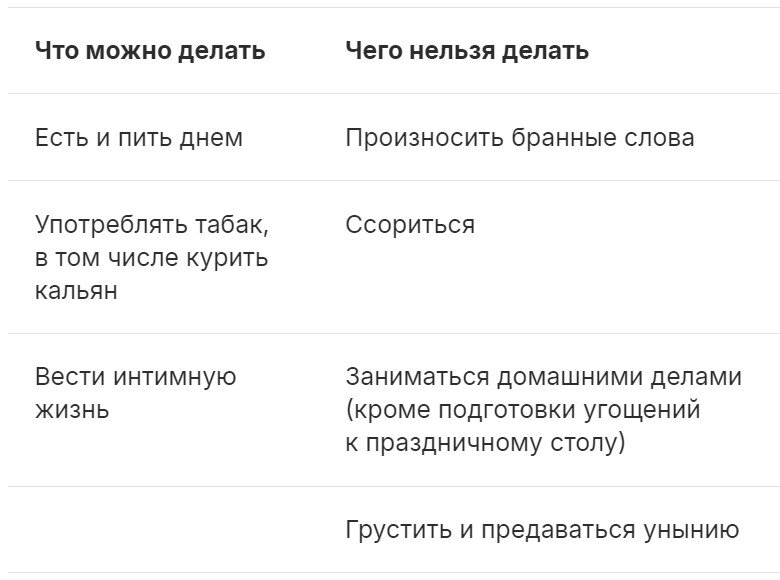 Когда кончается байрам