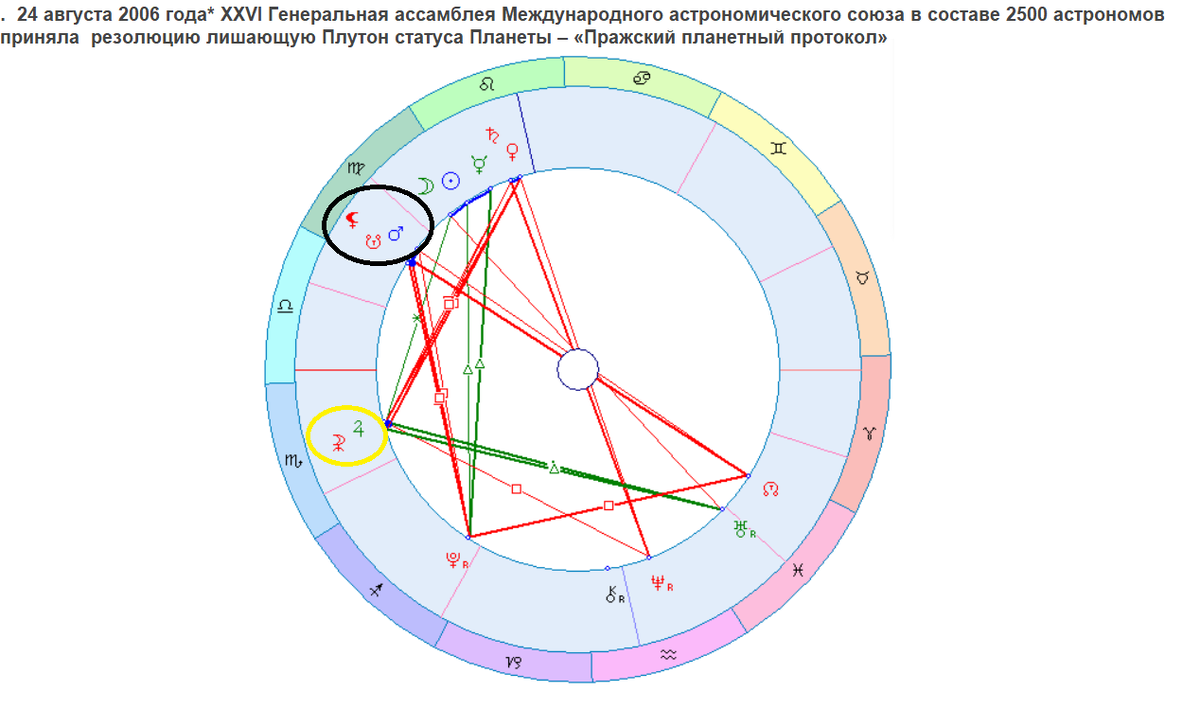 Соединение Белой Луны и Юпитера возможно предполагает самые благие намерения. Это соединение происходит в Зодиакальном Знаке Скорпиона, управляемым Плутоном. Так, что все было сделано ради тебя О Плутон. Возможно тебя просто спрятали от пытливых глаз? Или ты захотел уйти в тень?
Соединение Лилит и Марса на южном узле выглядит весьма печально. Омраченные действия совершенные в силу консерватизма. 