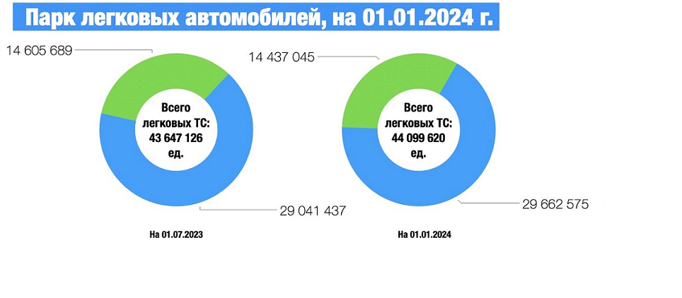 На чем ездить в 2024 году