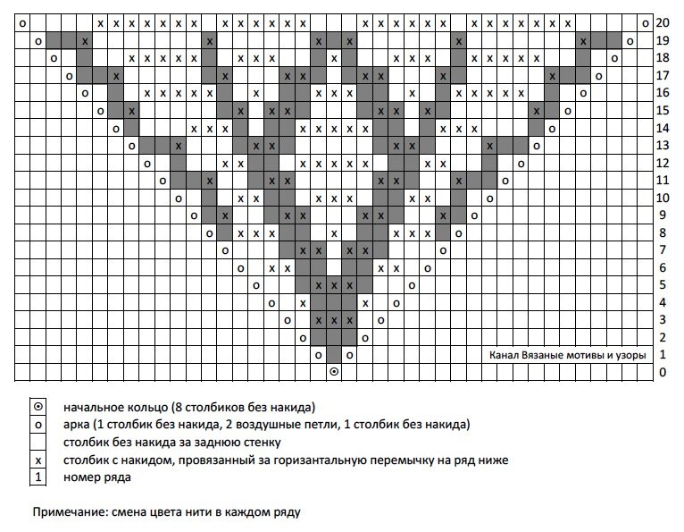 Схема экземпляр схемы