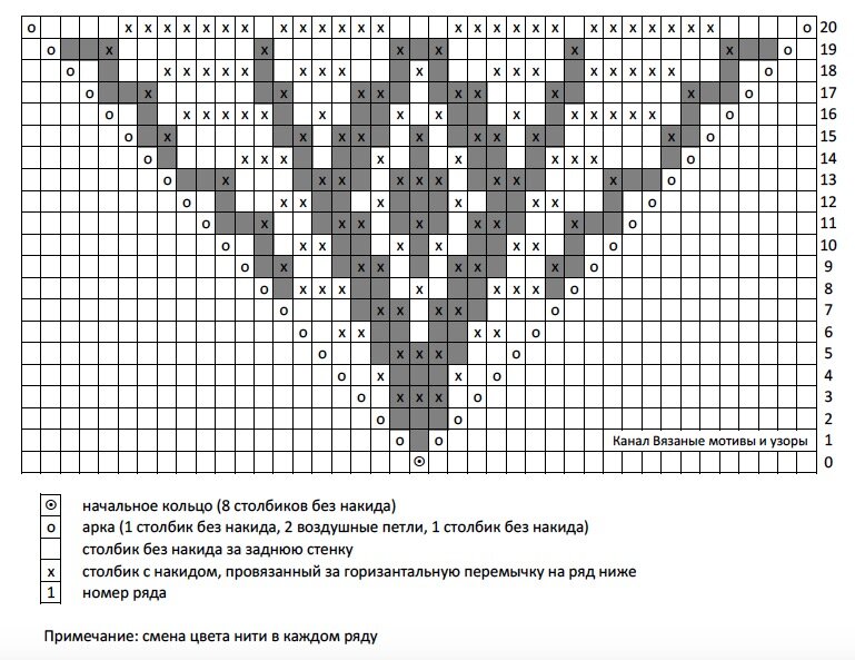 Мотивы схемы узоров
