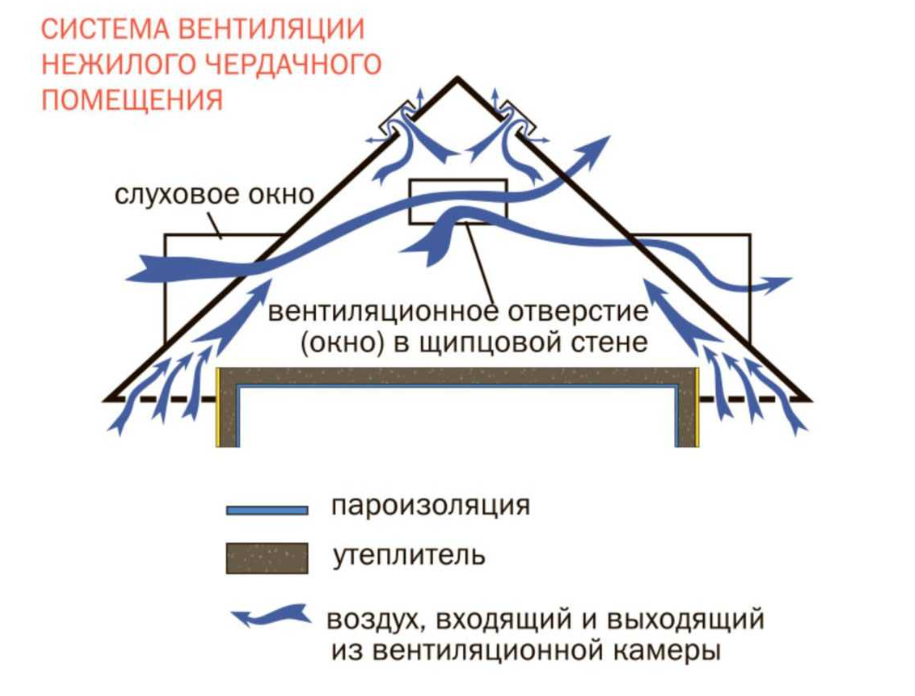 Термоизоляционная чердачная лестница FAKRO LTK Thermo с доставкой.