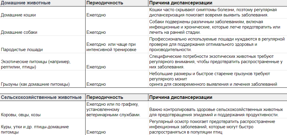 структура отчета по производственной практике. сроки прохождения практики. подразделение где проходила практика. медицинская справка для прохождения практики для студентов. подразделение где проходила практика.