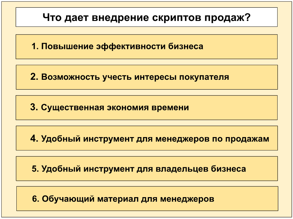 скрипты продаж