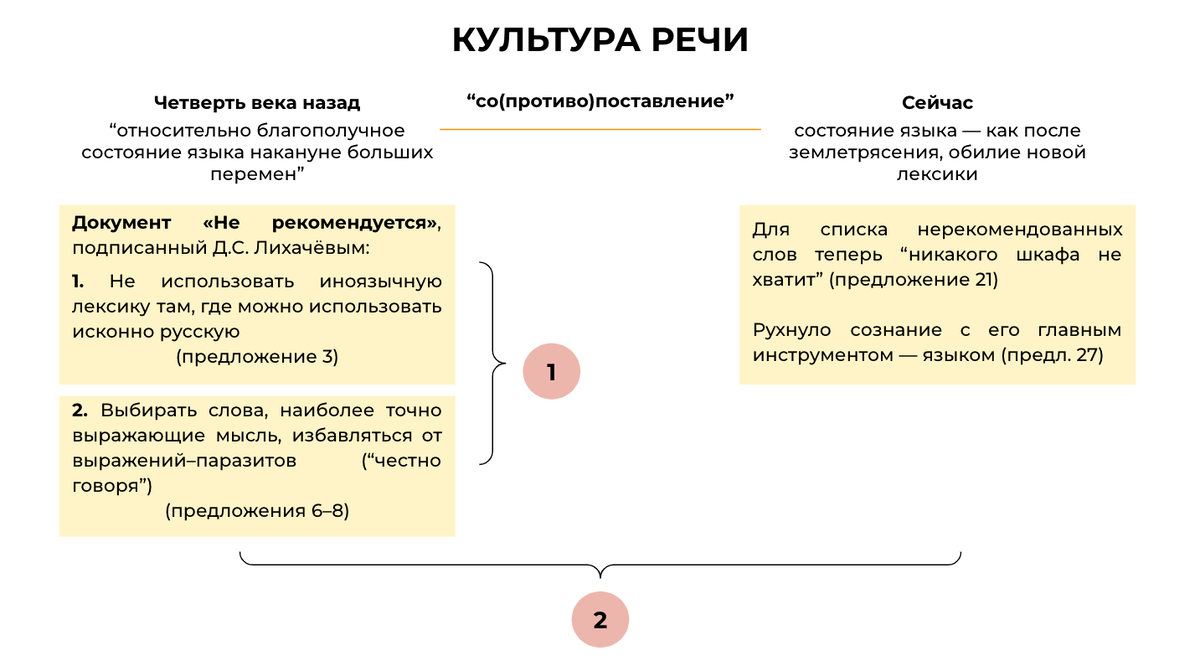 Сочинение ЕГЭ (27) по тексту Е.Г. Водолазкина 