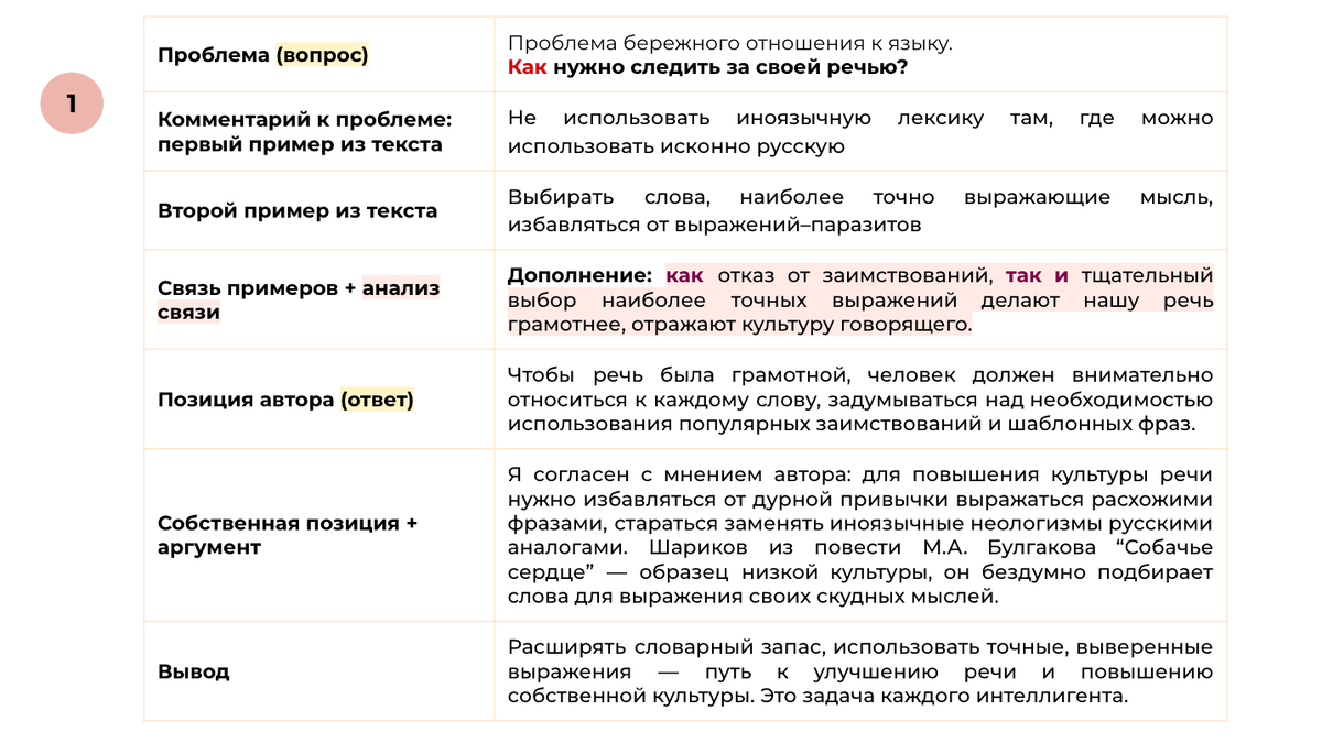 Сочинение ЕГЭ (27) по тексту Е.Г. Водолазкина 