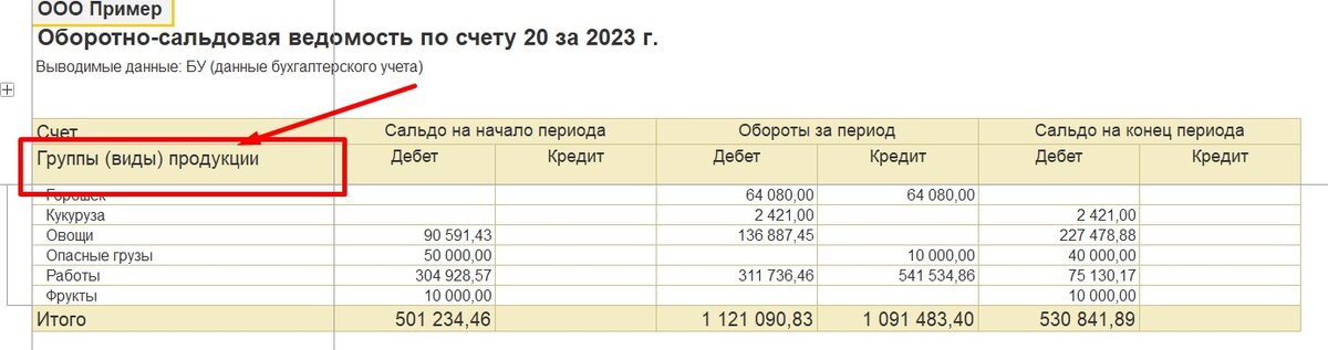 Оборотно сальдовая ведомость в ерп