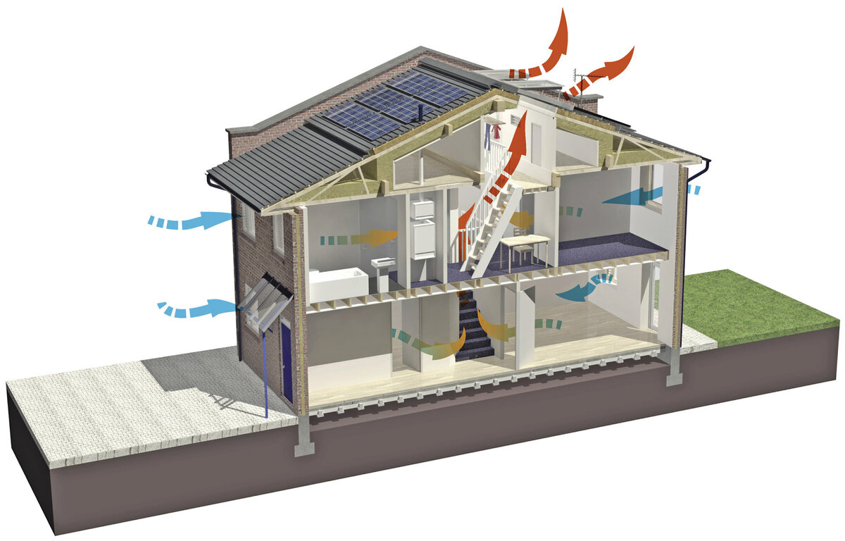 Естественная вентиляция в частном доме. Часть 1. | Bako.ru | Дзен