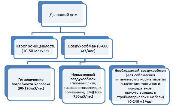 Схема для 2-этажного дома 10 на 10 м с высотой 6,5 м.