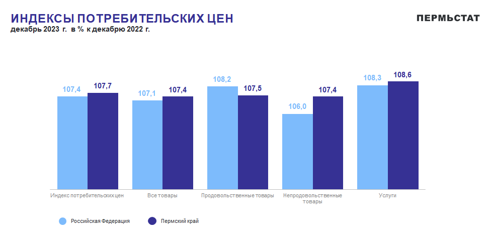 Рисую воду итоги 2023