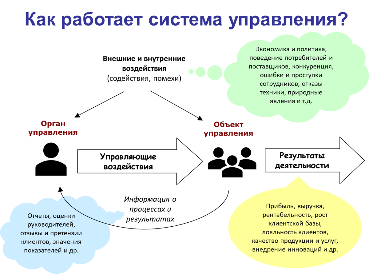 Взято из открытых источников