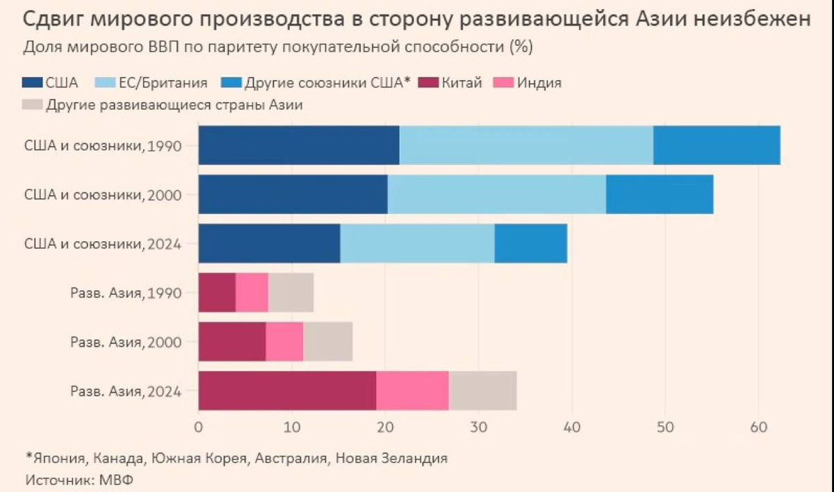 Можно экономическая