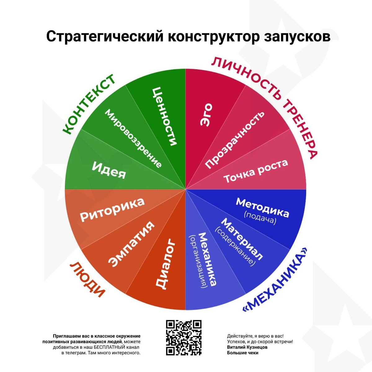 Забирайте технологию запуска на + 10 000 000 за 5 недель без команды |  Виталий Кузнецов | Дзен