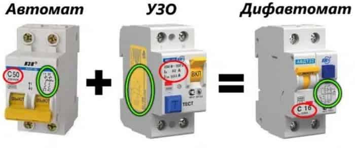 УЗО или дифавтомат: что лучше выбрать для защиты