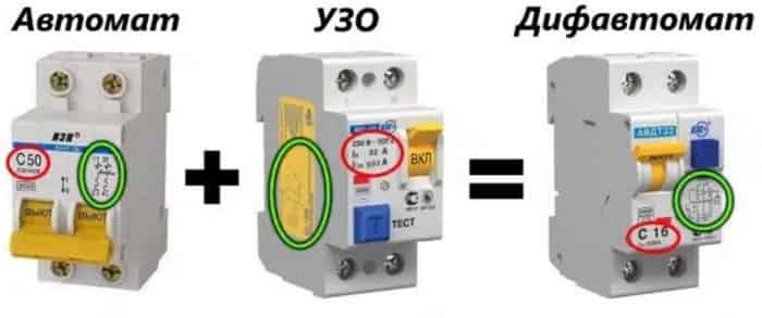 От чего защищает автоматический выключатель