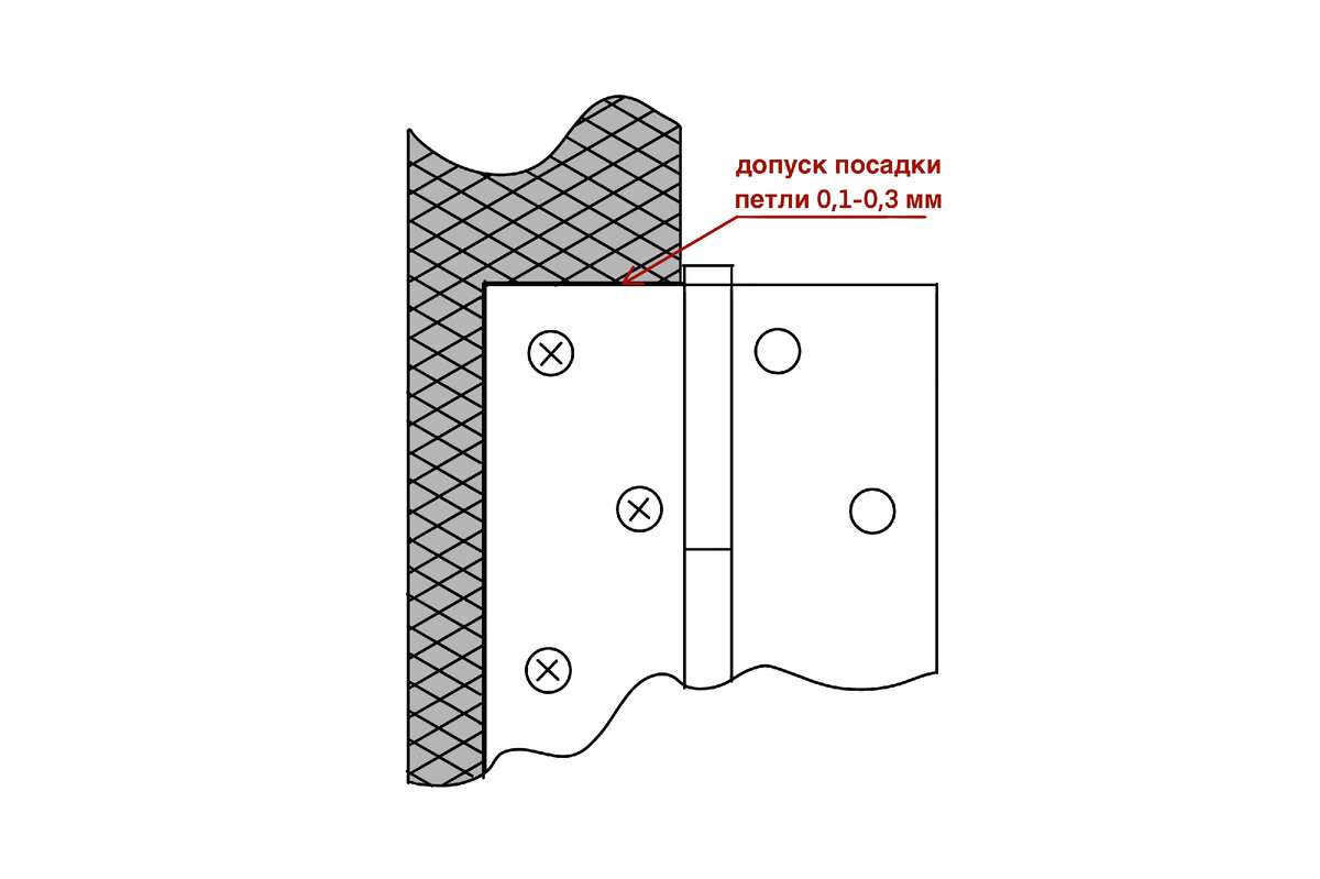 Фрезеровка петель