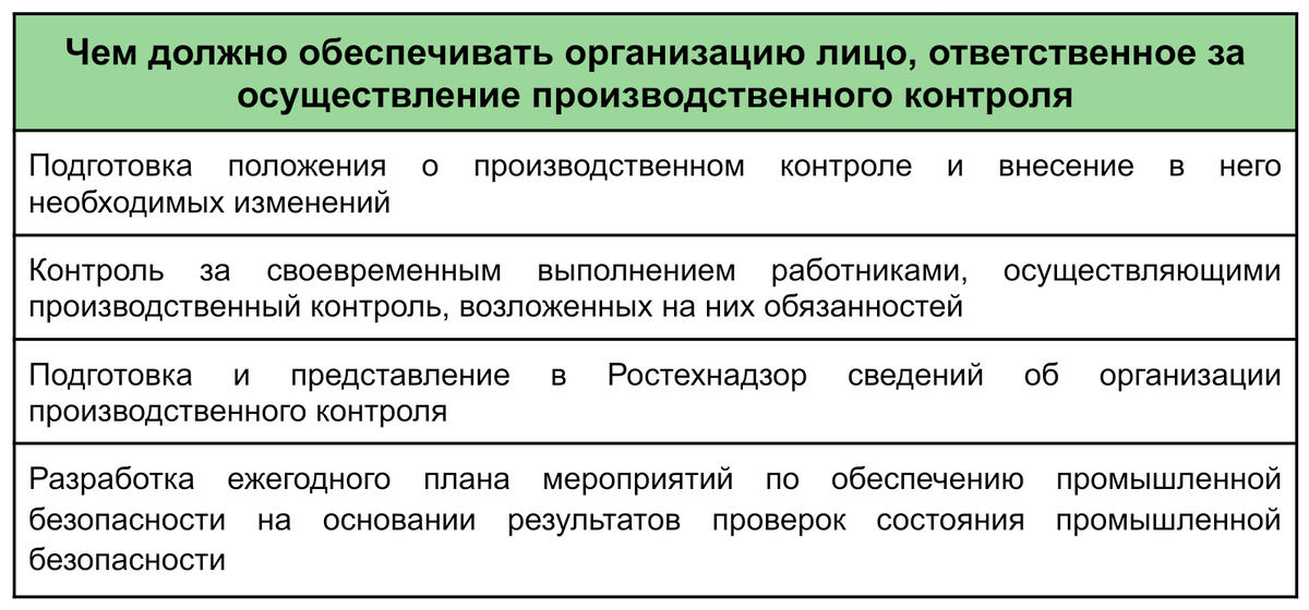Таблица 1
