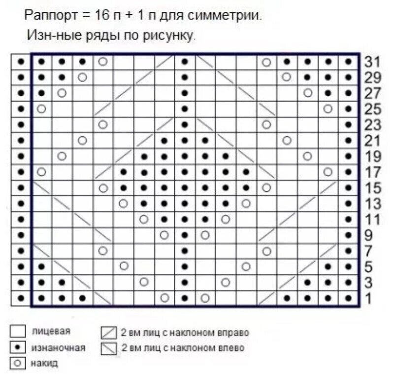 Схемы вязки кофточек
