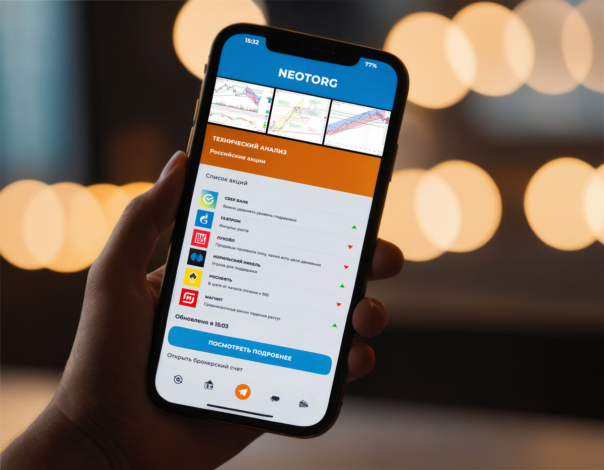 Технический анализ | NEOTORG