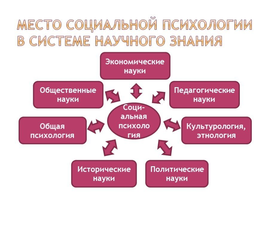 Социально обусловленная эмоция человека. Социальные чувства это в психологии. Примеры высших эмоций. Споры между людьми. Негативные эмоции примеры.