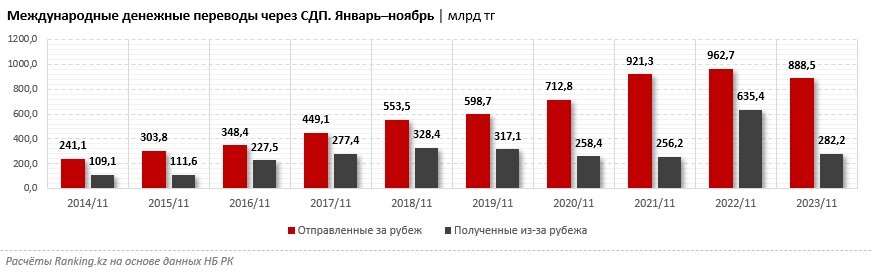    Таблица: ranking.kz.