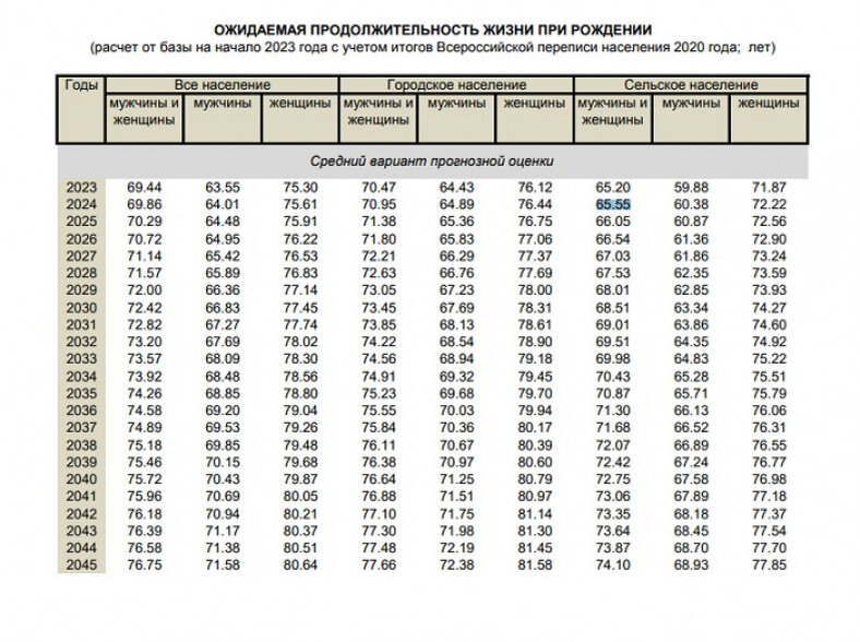 Петрозаводск какая численность населения