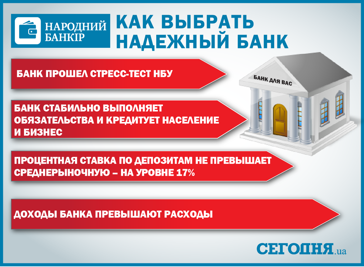 Bank source