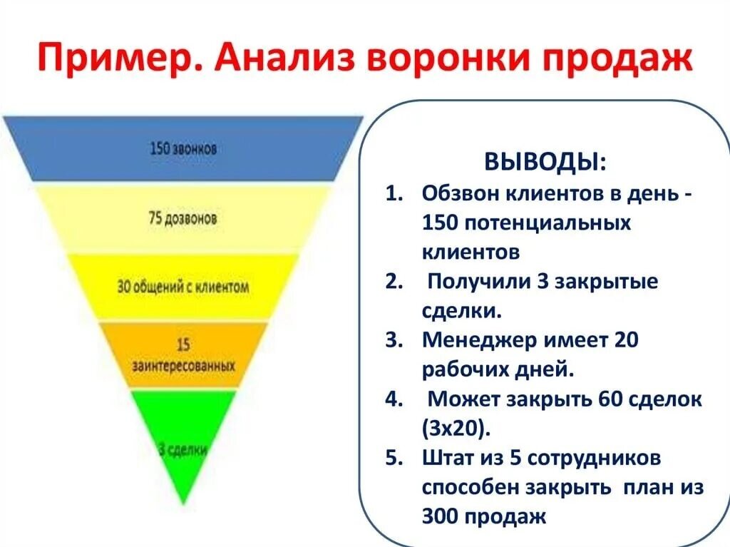 Каких только воронок не предлагают. С таким графиком, это все равно, что найм. Тогда зачем оно? Да и пропускать людей через воронки, не  человечно... 