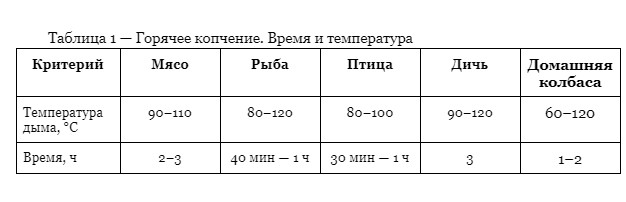 Сало горячего копчения | Рецепты и интересные статьи от УЗБИ